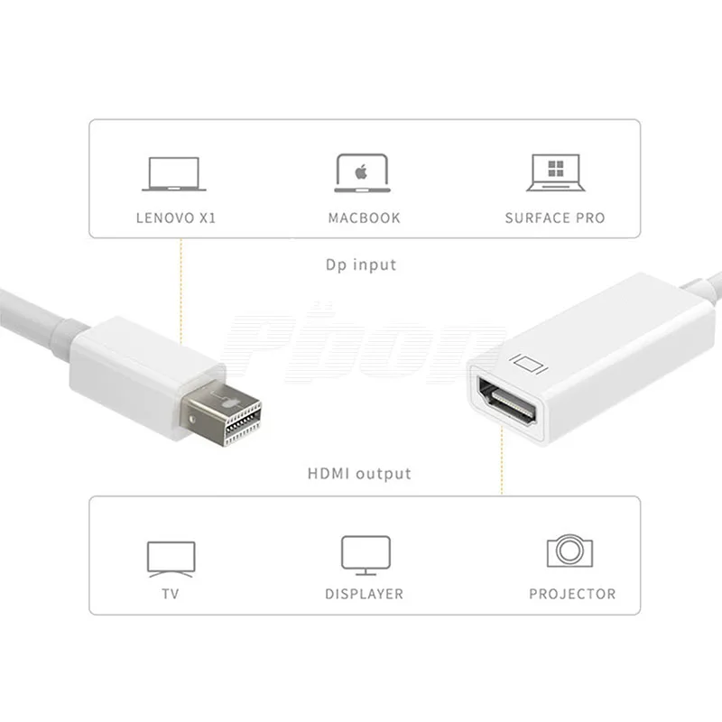Конвертер Mini DP в HDMI совместимый с DisplayPort кабели 24 см штырь гнездо Thunderbolt 2 Для iMac