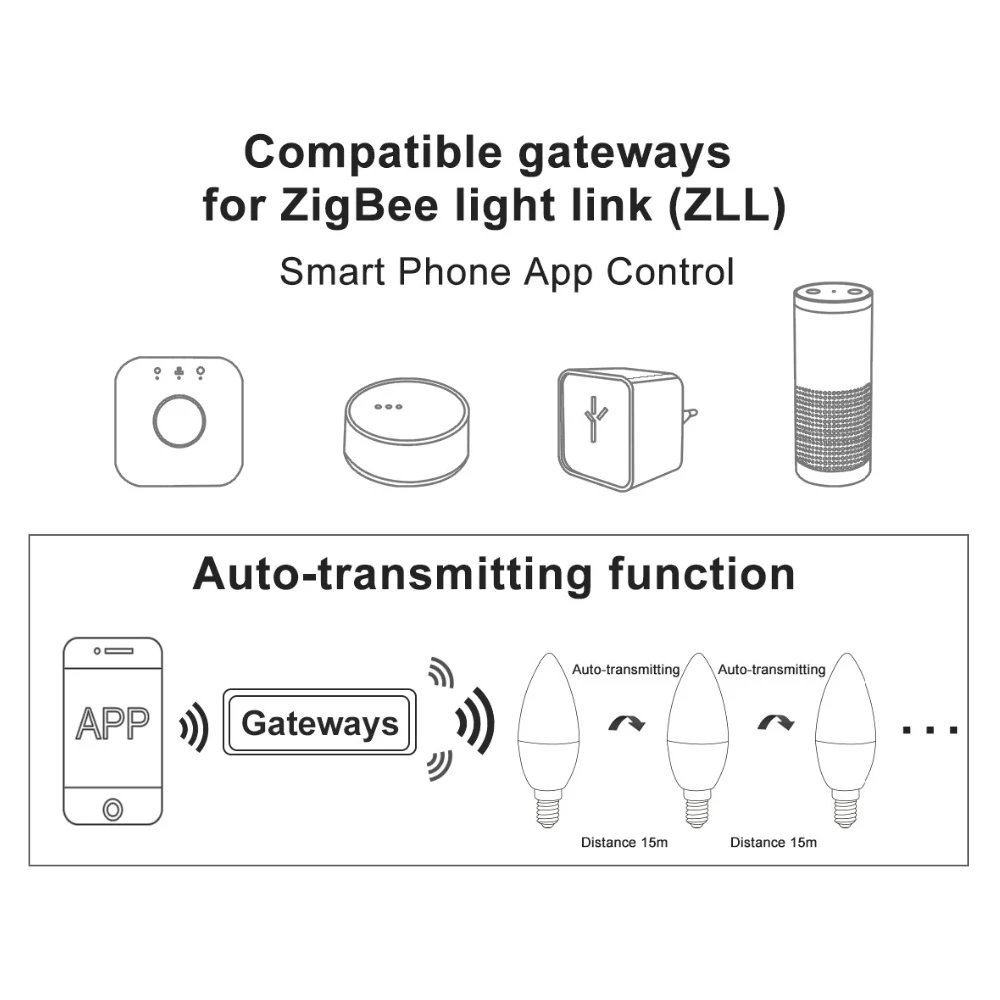 Zigbee ZLL лампы в форме свечи светодиодный светильник E14 E12 4 Вт RGBCCT RGBW/RGBWW CW Смарт