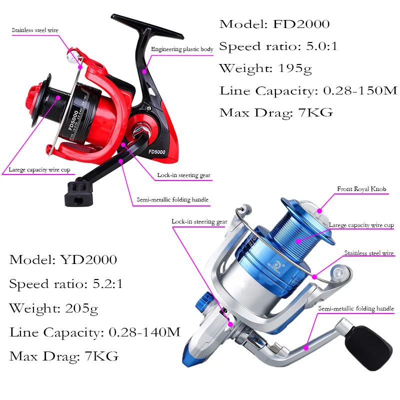 1 8 м и 2 portableTelescopic Удочка Катушки Combo + спиннингом|Удочки| |