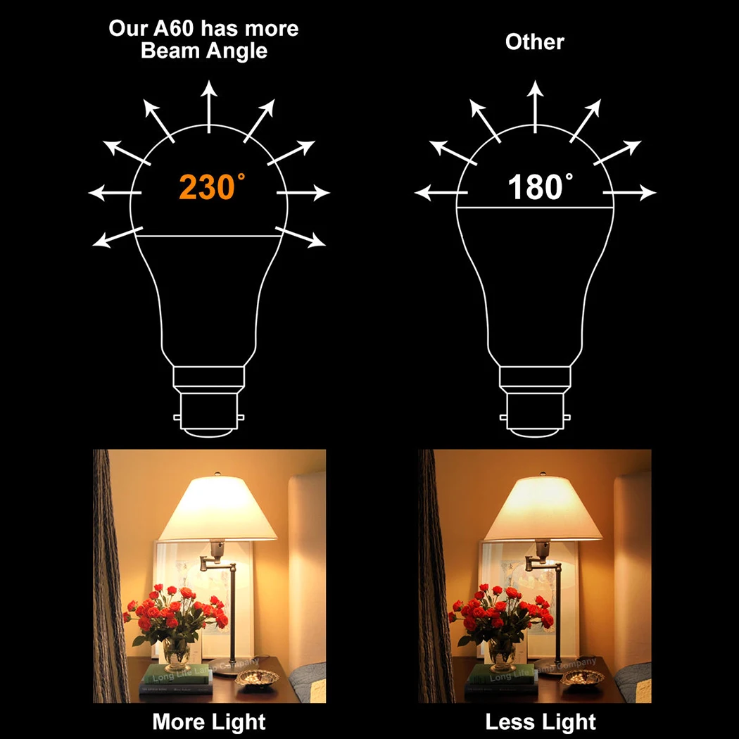 10 шт Home Decor энергосбережения светодиодный светильник E27 лампы AC85 265V 15 W Лампада