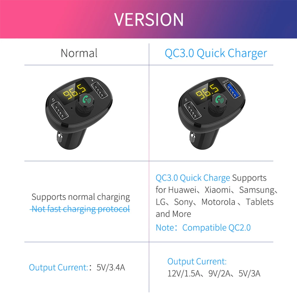Автомобильные аксессуары быстрая зарядка QC3.0 FM-передатчик двойной USB Bluetooth