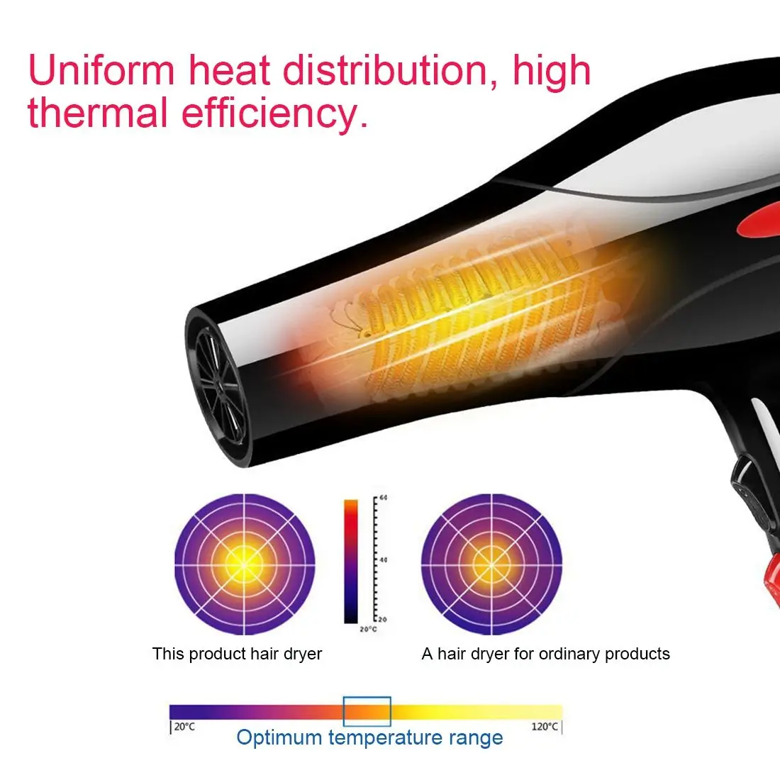 

6-piece Hair Dryer 2200W Household Hair Dryer Diffuser/Comb Salon US Plug