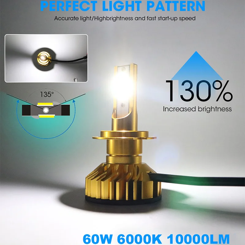 CARLite 2 шт. H7 светильник лампы для автомобилей с напряжением 12V 24V 6000K Led головной s