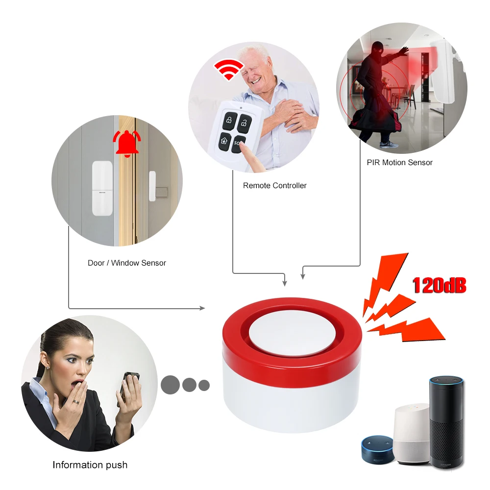 

433MHz Wireless WIFI Gateway Host & Siren 2 in 1 Wifi Smart Security Alarm System Door Sensor Linkage Smart Switch & WIFI Camera