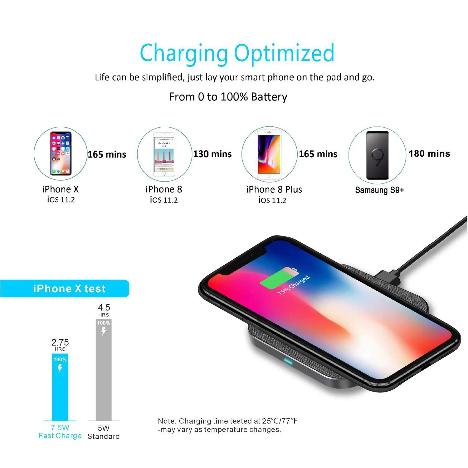 7.5W Fast Wireless Charging Pad with QC3.0 Adapter Designed for iPhone X/8/8Plus/Samsung Galaxy S9/S9+/S8/S8+/Note 8 and All Q |