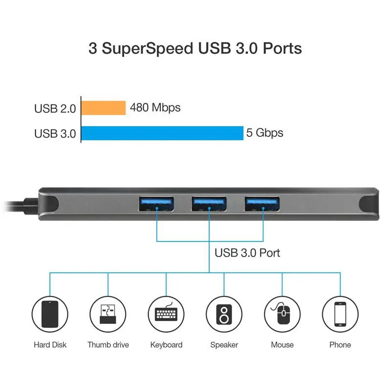 Тип C концентратор 9в1 Usb-C 3 1 до 4K Hdmi Pd Vga Usb3.0 Sd Tf Rj45 5 мм аудио разъем |
