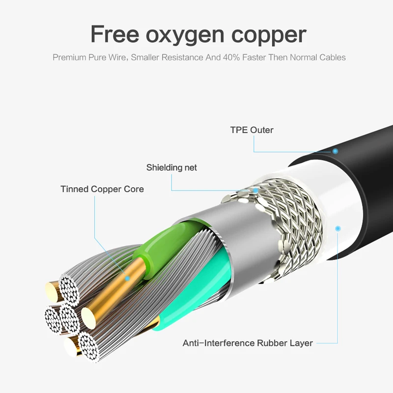 FLOVEME Micro USB Cable 5V 2.4A Charging Data Charger For Samsung Xiaomi Huawei Android Phone Cord | Мобильные телефоны и