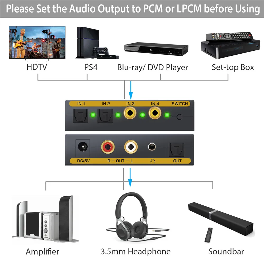 Esynic DAC цифро аналоговый преобразователь 2 оптический Toslink коаксиальный к L/R RCA 3 5 мм