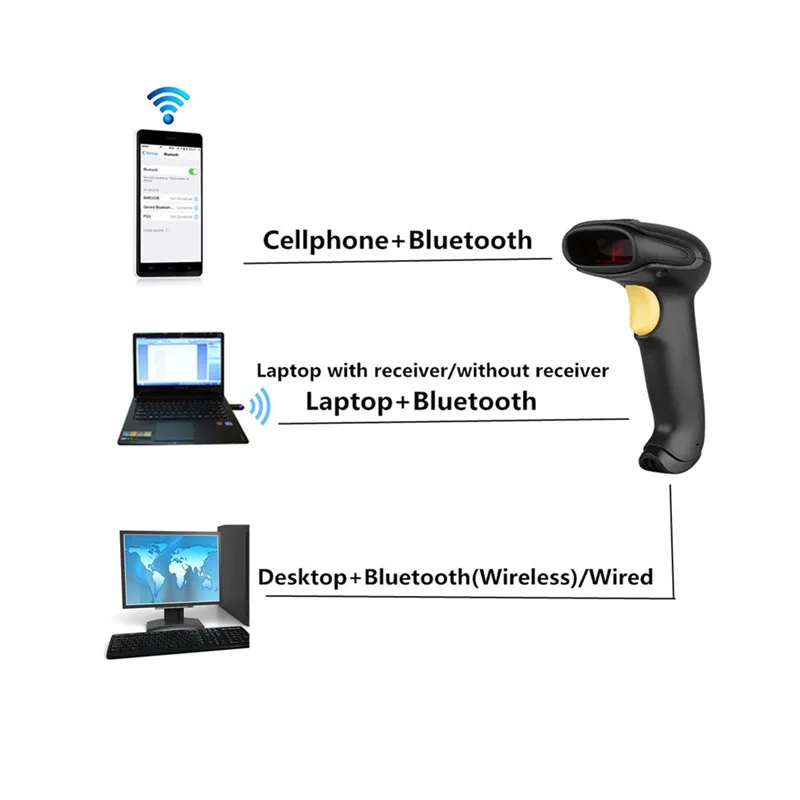 AAAJ-Bluetooth беспроводной двойной режим сканер штрих-кода Bluetooth курьерская |