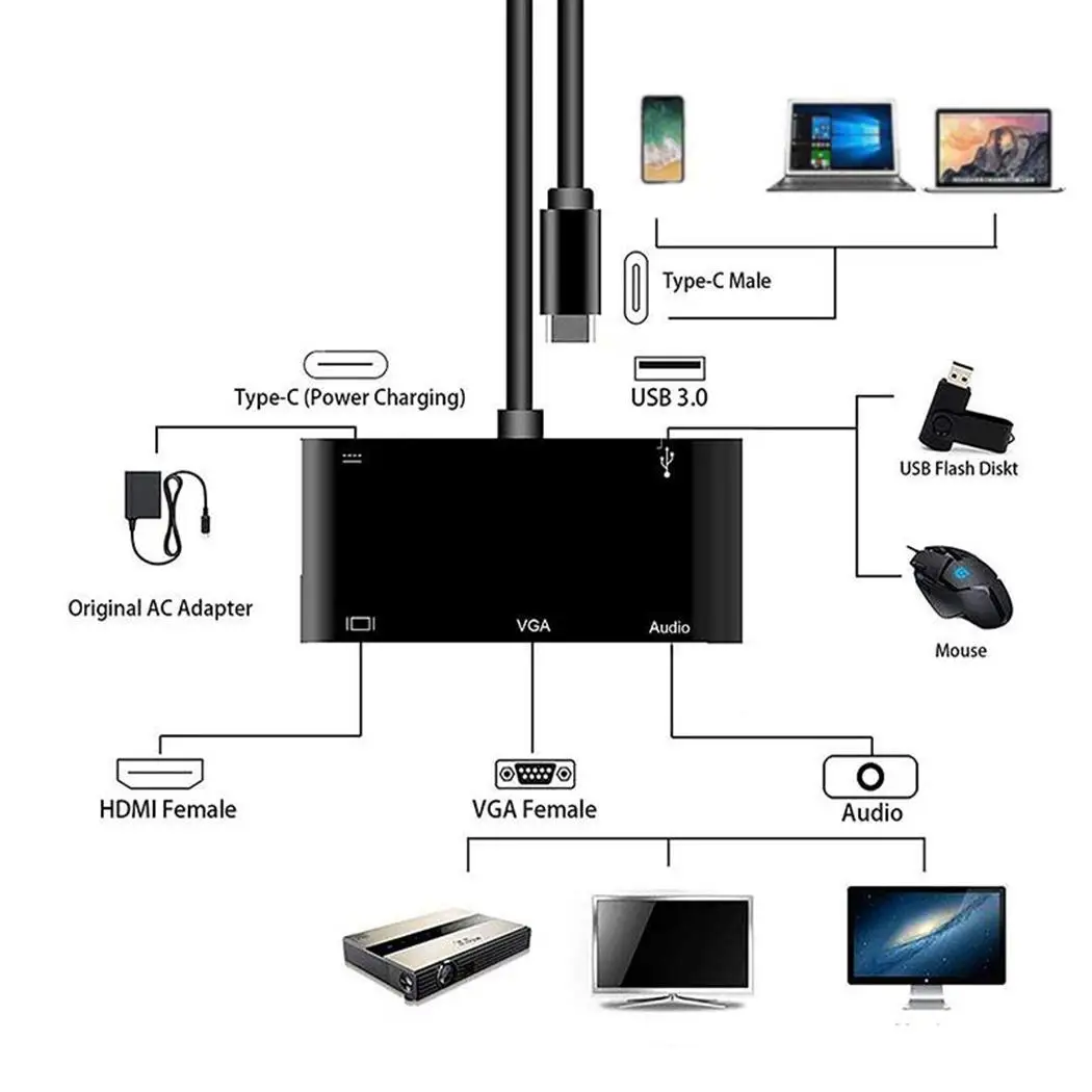 Портативный 5 в 1 USB C к HDMI адаптер 4 type HDMI/VGA/аудио/USB 3 0 порт + (PD) конвертер для