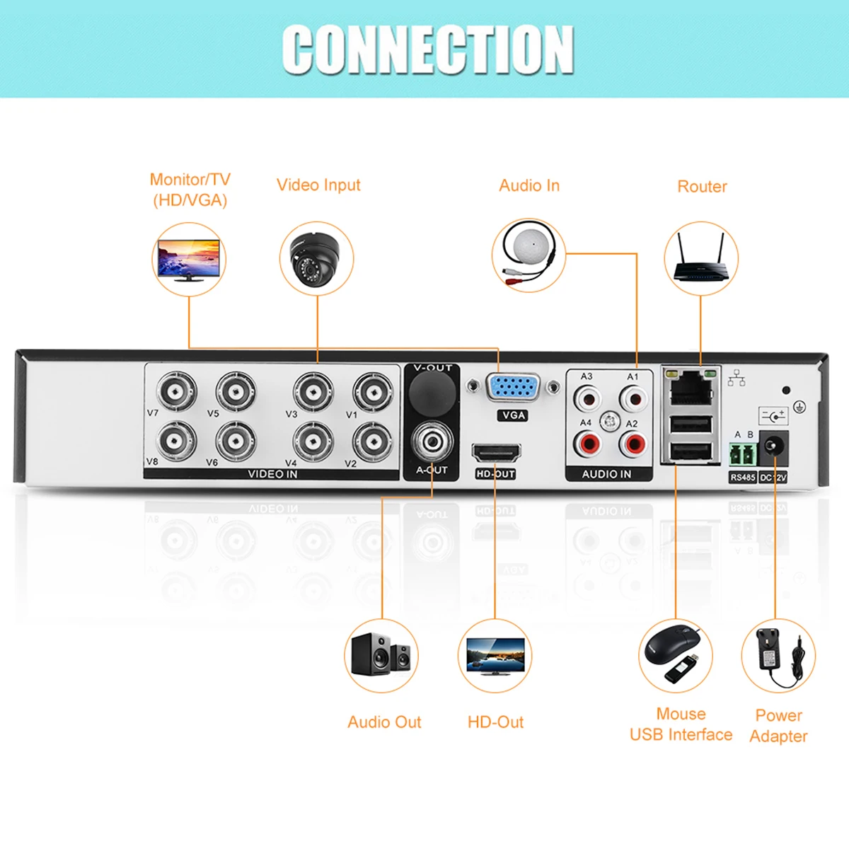 Floureon 5 в 1 TVI 8CH AHD 1080N HDMI H.264 CCTV безопасный видеорегистратор DVR NVR ЕС | Безопасность и