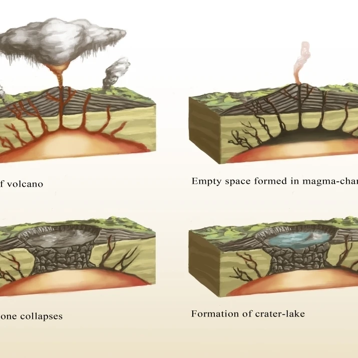 Caldera Formation плакат-иллюстрация печать Spencer SuttonScience Source (36x24) | Дом и сад