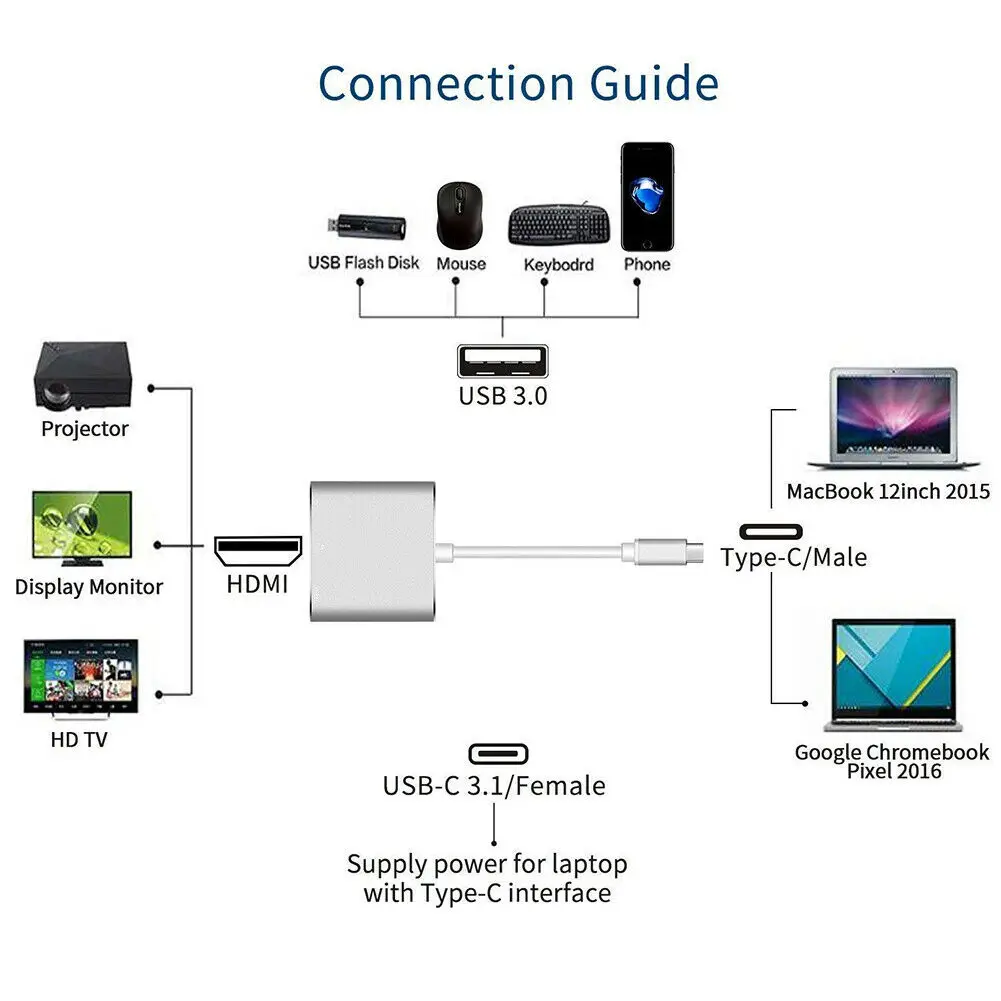 USB C HUB To 4K HDMI совместимый адаптер 3 0 порт Power Delivery для Macbook Pro/Air Thunderbolt 3|USB-хабы| |