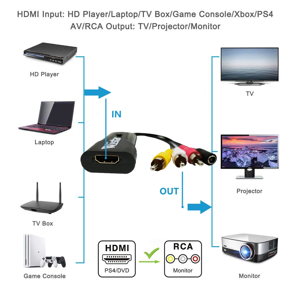 Новое поступление адаптер Wiistar HDMI AV HD видео преобразователь в RCA AV/CVSB L/R 1080P HDMI2AV NTSC