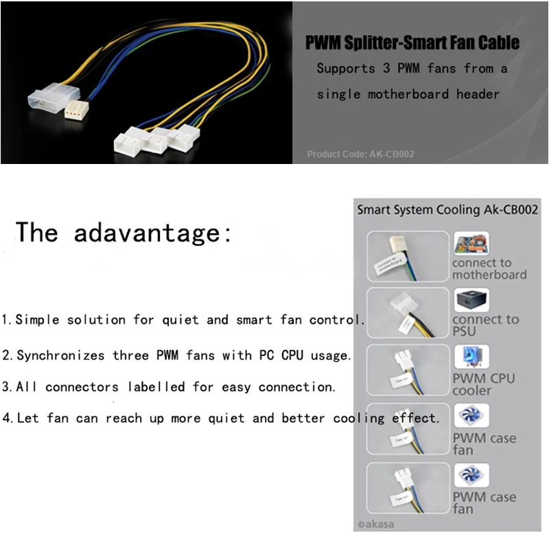 4Pin PWM вентиляторы кабель питания сплиттера PC DIY 4-контактный IDE Molex разветвитель