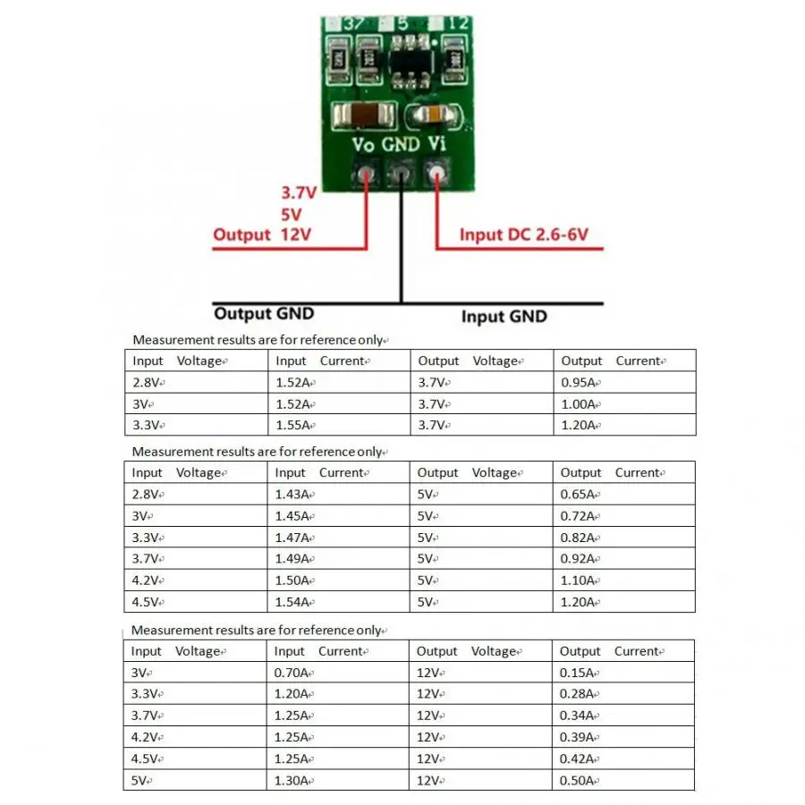 Микро солнечный инвертор мини DC повышающий преобразователь Плата повышающее