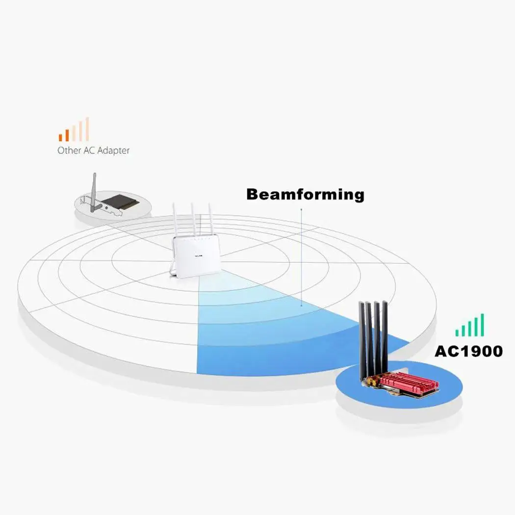 1900 Мбит/с PCI Express беспроводной WiFi адаптер Простая установка настольная сеть 4 5dBi
