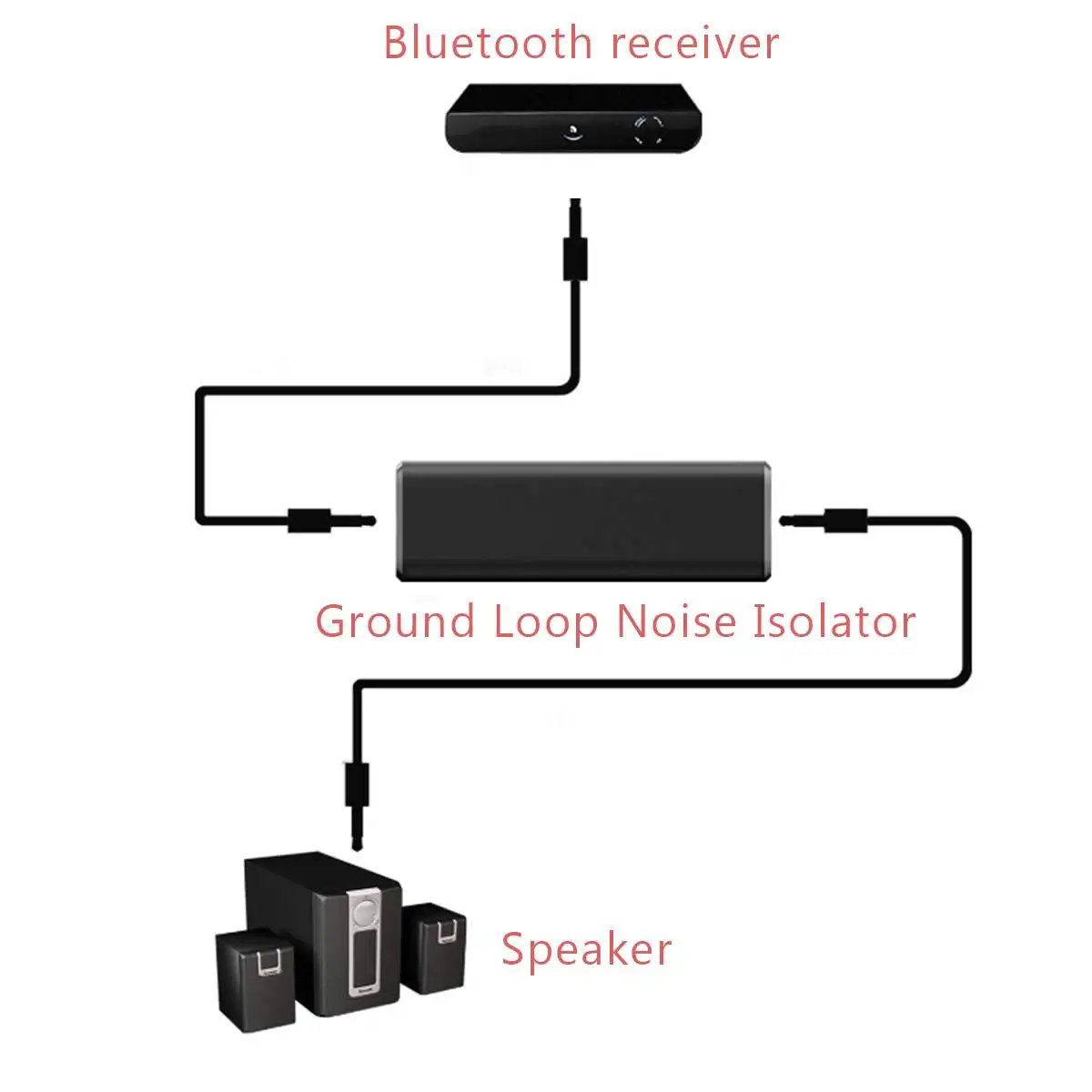 LEORY 1pc Jack Audio Loop Noise Isolater Signal Anti-interference Filter 3.5mm Current sound canceller | Электроника