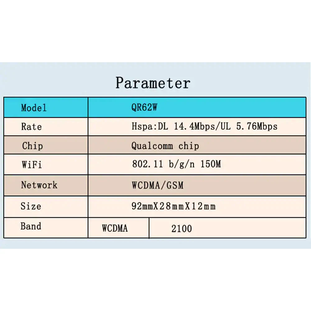 Мини Usb 3G Портативный Wifi точка доступа беспроводные модемы с слотом для sim карты