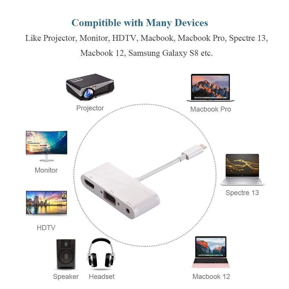 OPQ USB C к HDMI VGA адаптер 3 1 DVI 0 концентратор многопортовый для MacBook/MacBook Pro/Chromebook