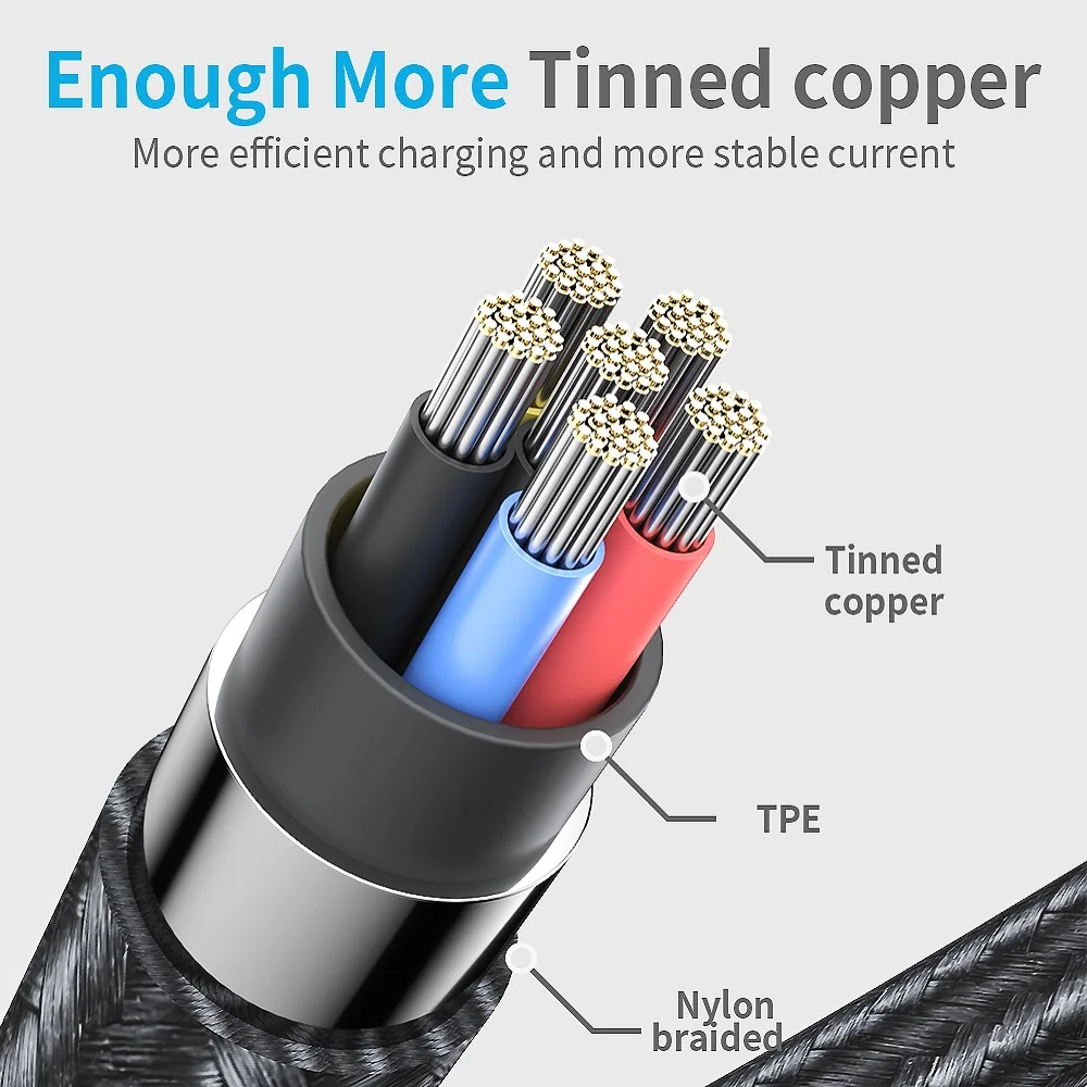Micro USB кабель 2A Быстрая зарядка Microusb зарядное устройство шнур для Samsung Xiaomi Redmi Note 5
