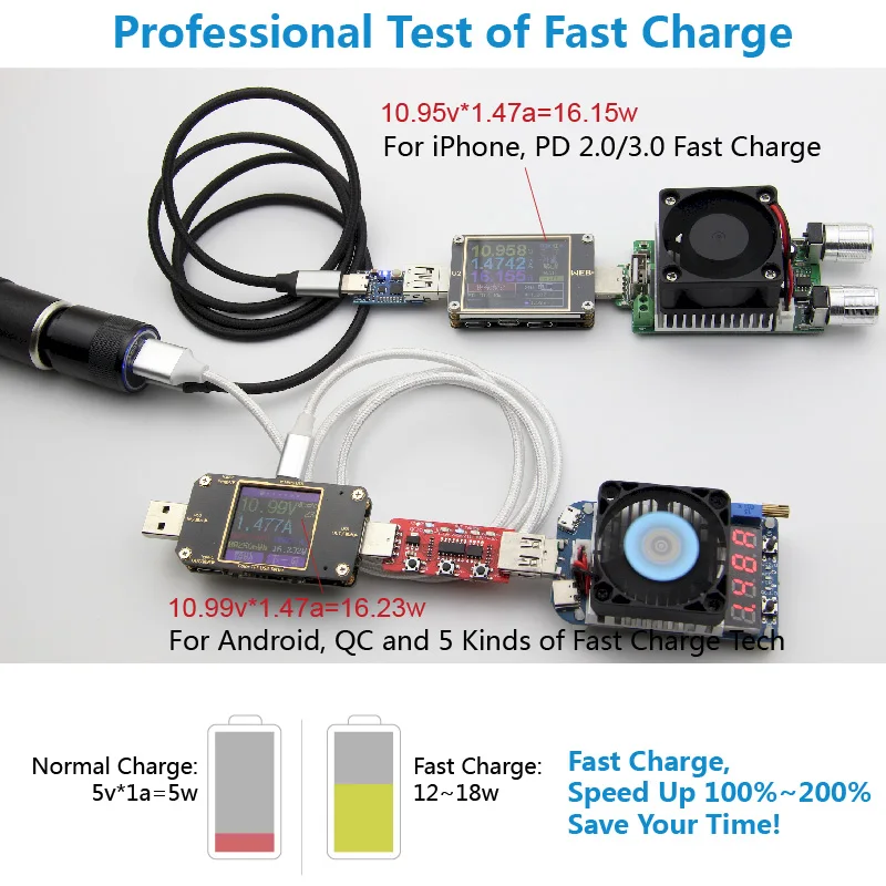 Автомобильное зарядное устройство Usb type C PD 3 0 с быстрой зарядкой 2 QC мобильное