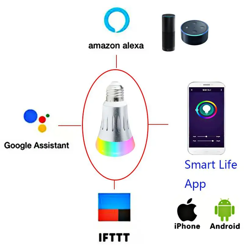 Умная Светодиодная лампа Wifi RGB белая Функция синхронизации с регулируемой
