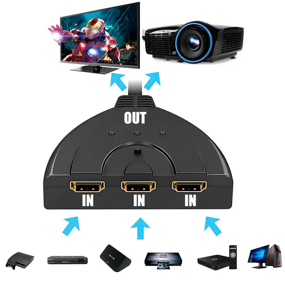 OcioDual 4 K коммутатор 3 входа HDMI порты мульти выход сплиттер Переключатель