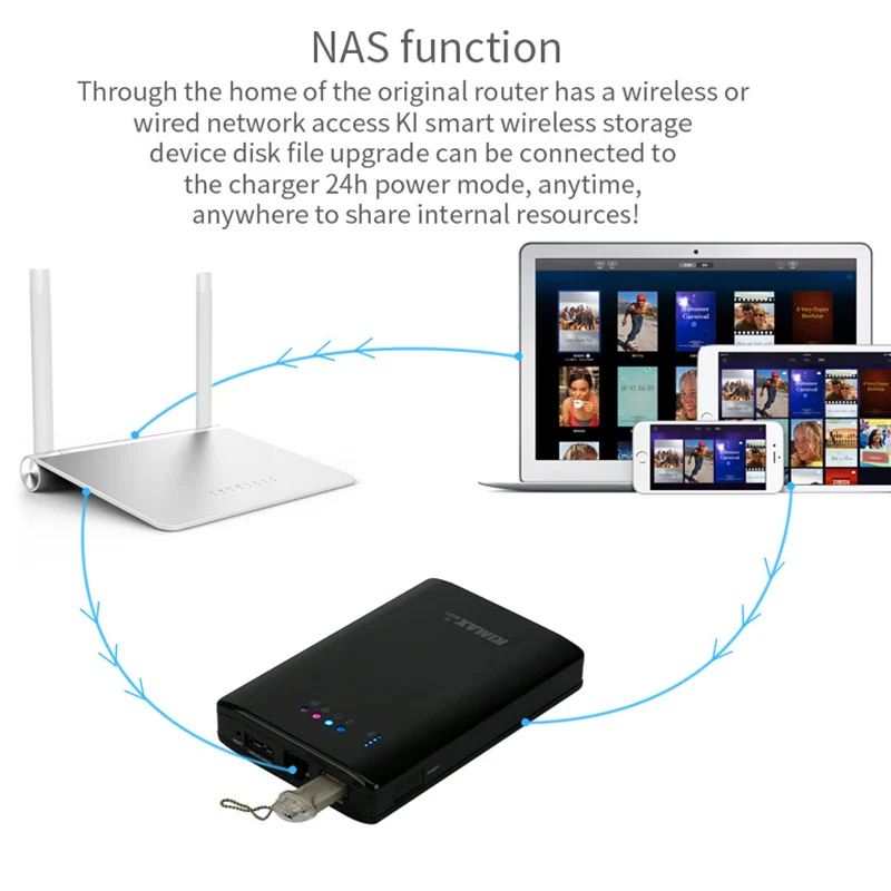 Blueendless Sata Usb 3 0 Hdd чехол на жесткий диск Wifi маршрутизатор 300 Мбит/с повторитель