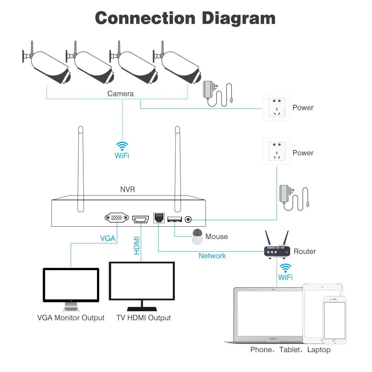 Floureon 1080 P 2.0MP WI FI беспроводные камеры безопасности Системы 4CH NVR с 4x1080 HD Indoor/outdoor