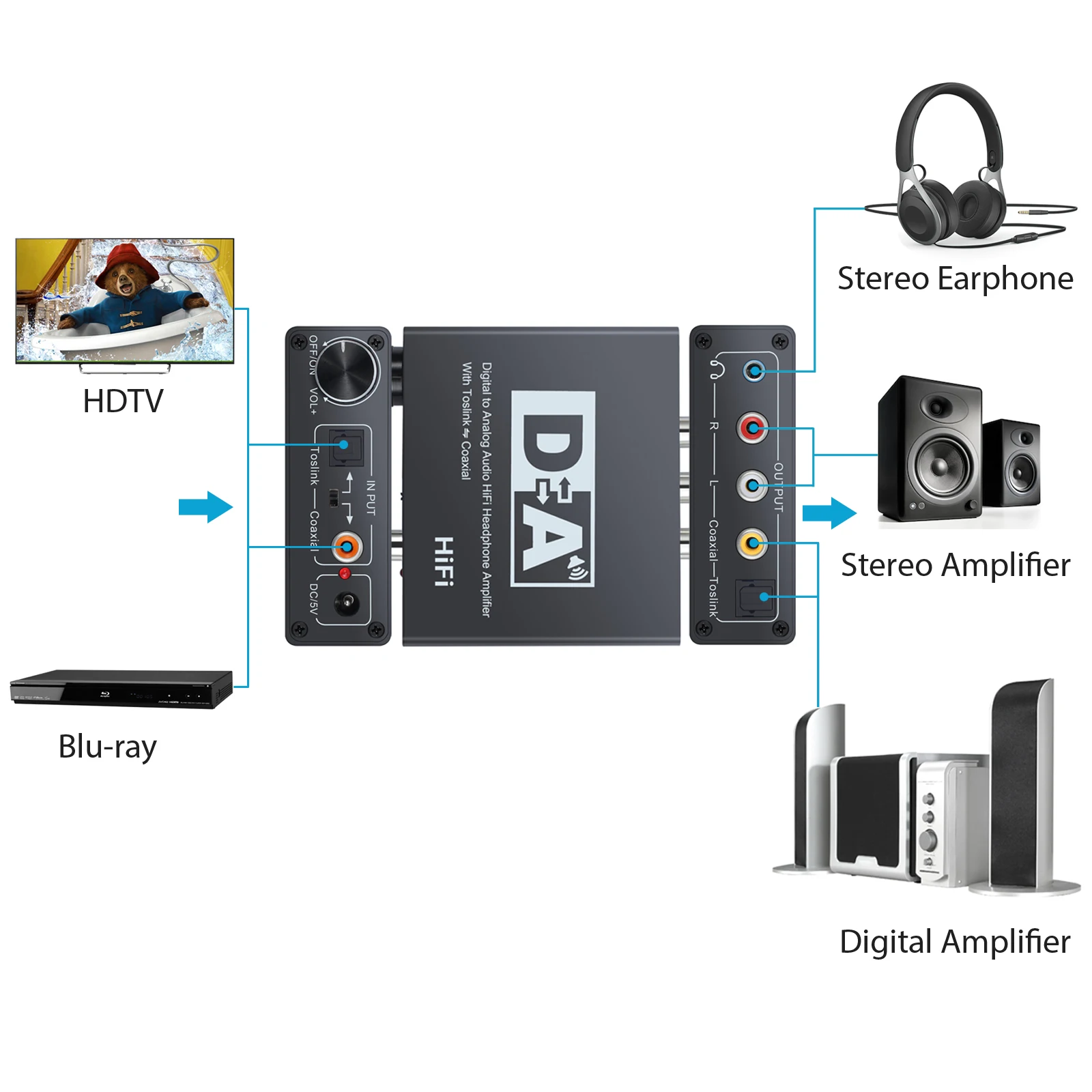 Prozor 192 кГц DAC Регулируемый громкость цифровой аналоговый аудио конвертер