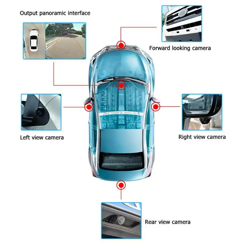 Универсальная панорамная система с обзором птиц на 360 градусов 4 камеры 1080 P