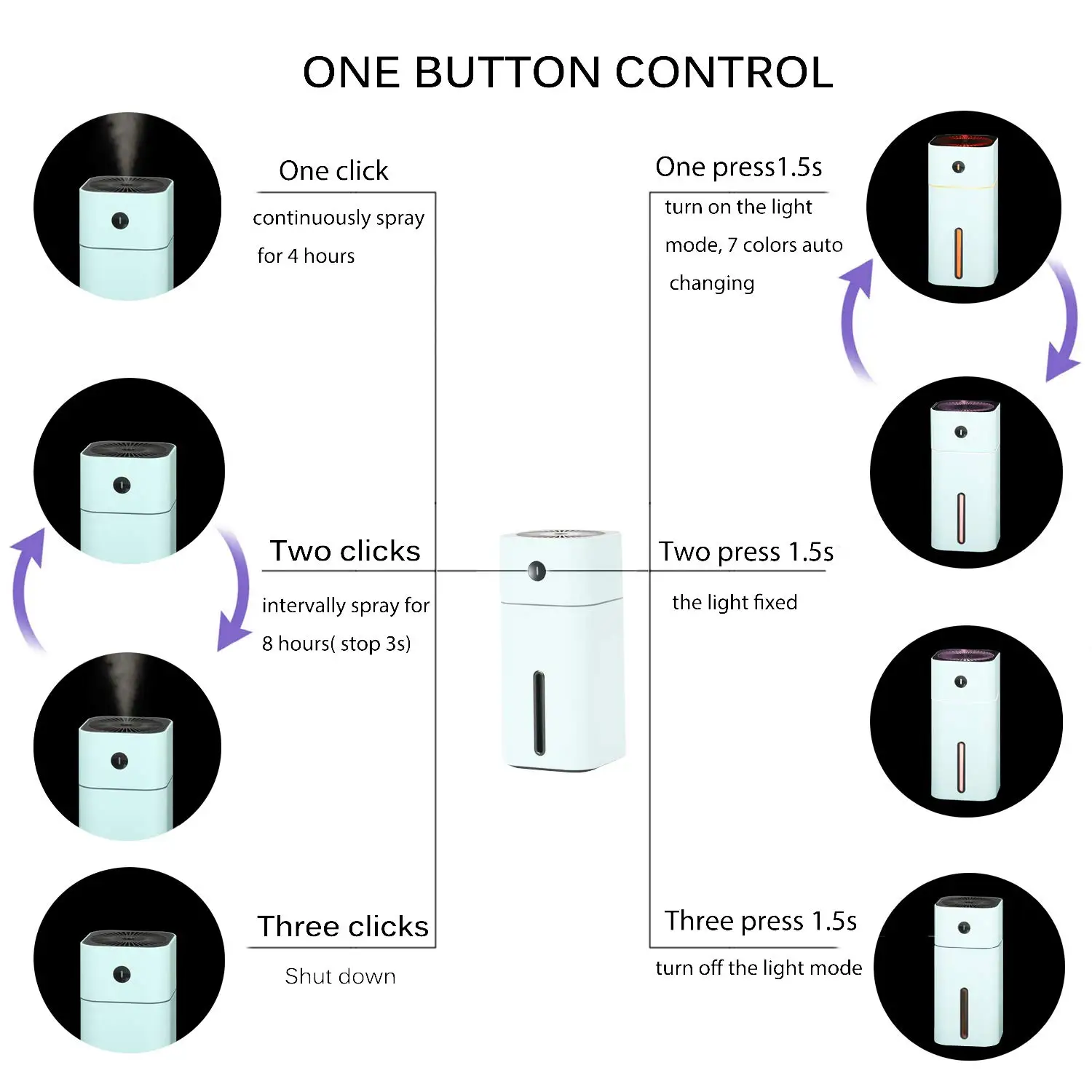 Горячее предложение! Распродажа! Портативный USB увлажнитель 7 цветов