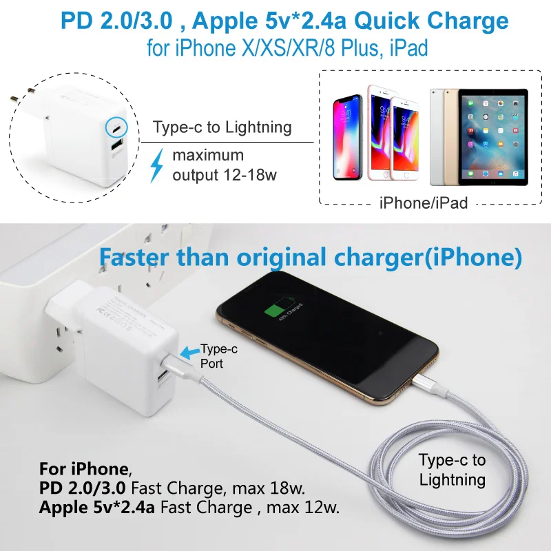 Быстрое зарядное устройство PD 3 0 36 Вт Usb C быстрое штепсельная вилка EU UK 2 QC адаптер