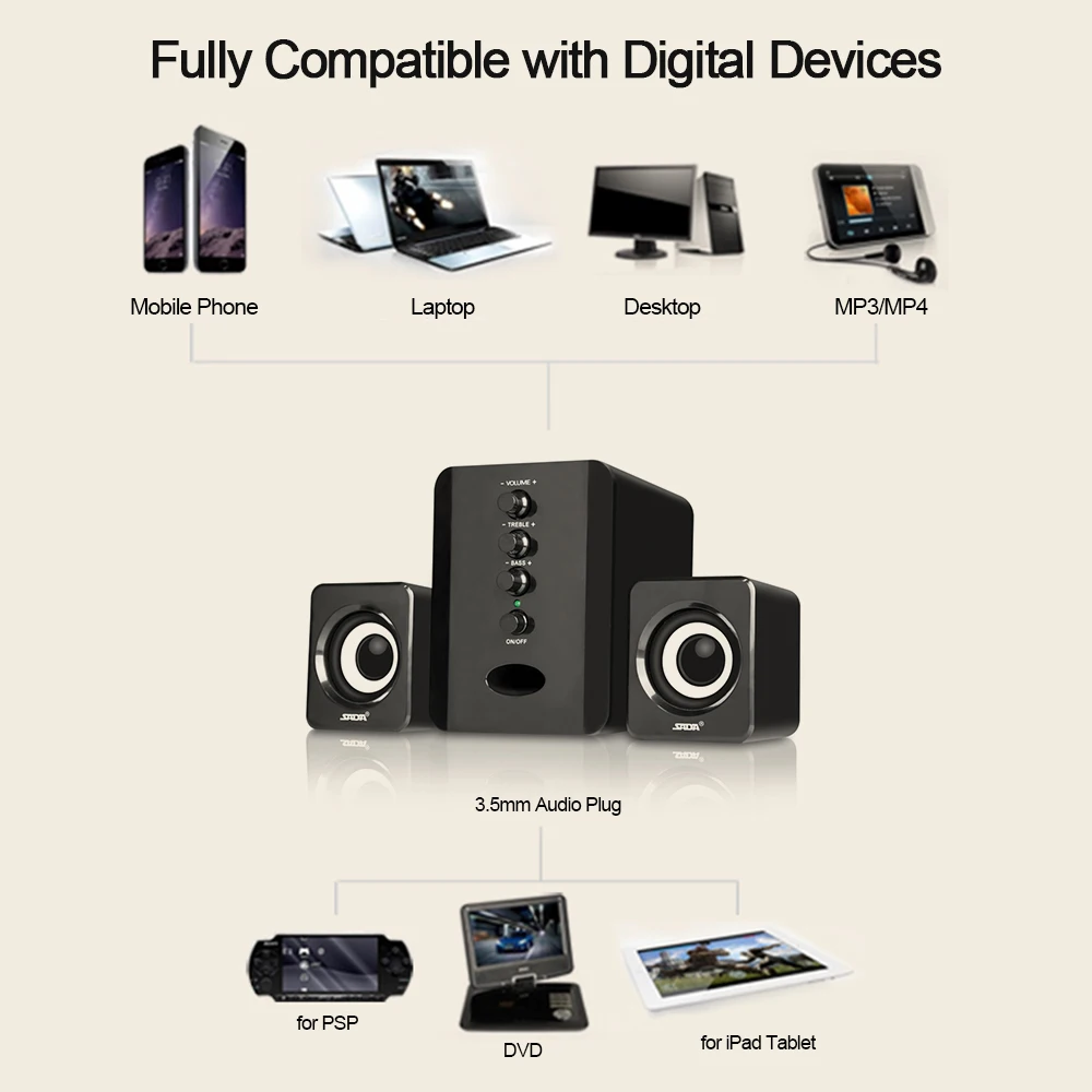 SADA колонки компьютерные USB Проводные комбинированные колонки компьютерные басы стерео колонки с сабвуфером звуковая коробка для ПК смартфона