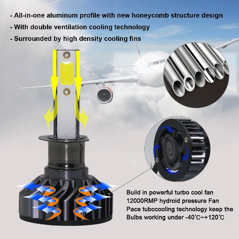 1 пара H1 1500W светодиод DOB фары комплект высокий или низкий пучок лампы ксеноновые