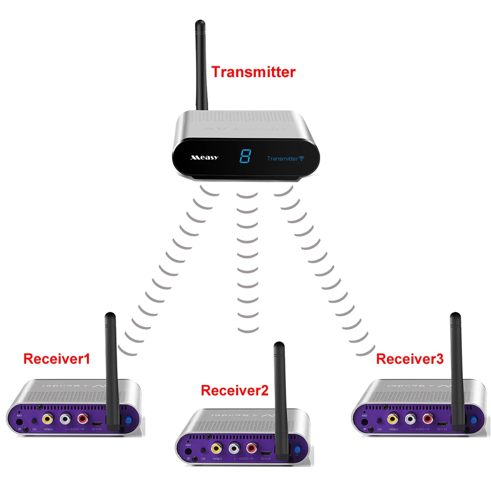 Measy av550 Hd передатчик видео Av ресивер Передатчик HD беспроводной 5 8 ГГц RCA 1TX на