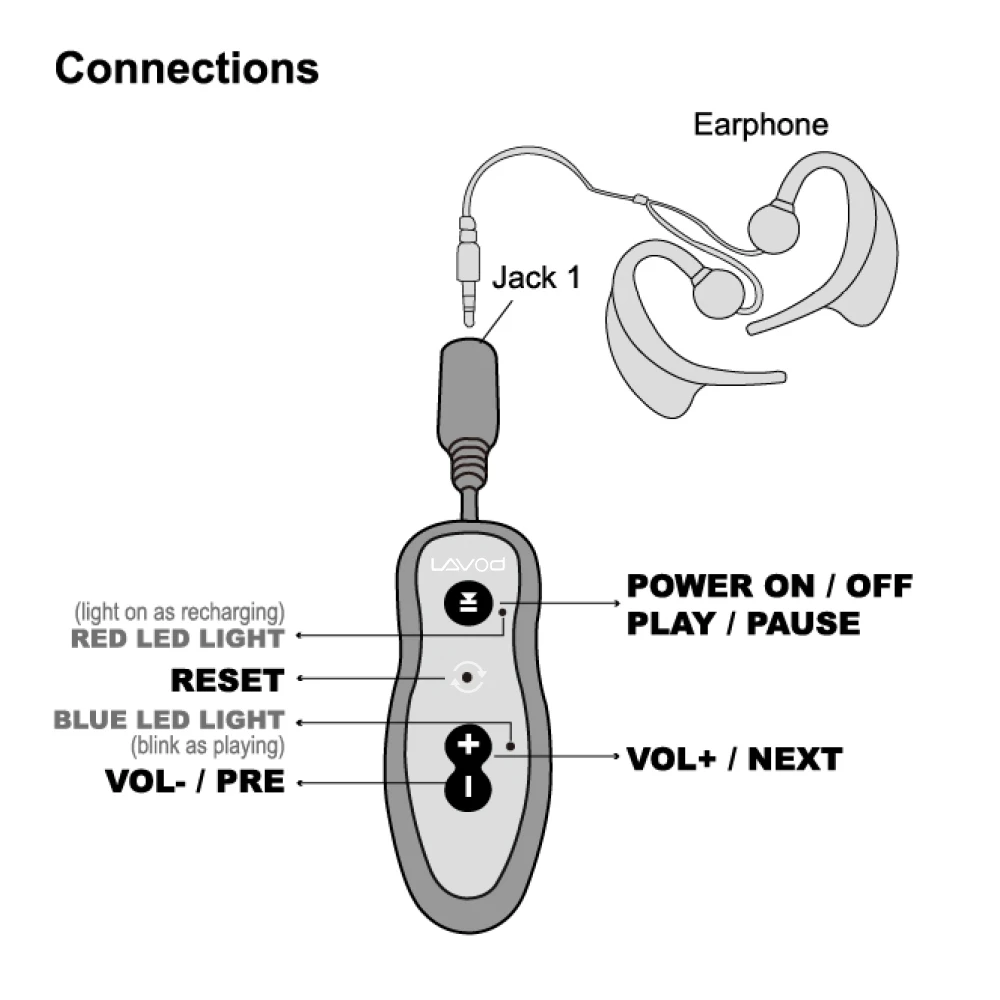 Мини MP3 плеер Водонепроницаемый 8 Гб музыкальный для бега плавания дайвинга IPX8
