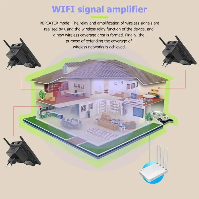 Wi Fi повторитель WN532 с двумя антеннами 300 м|Беспроводные роутеры| |