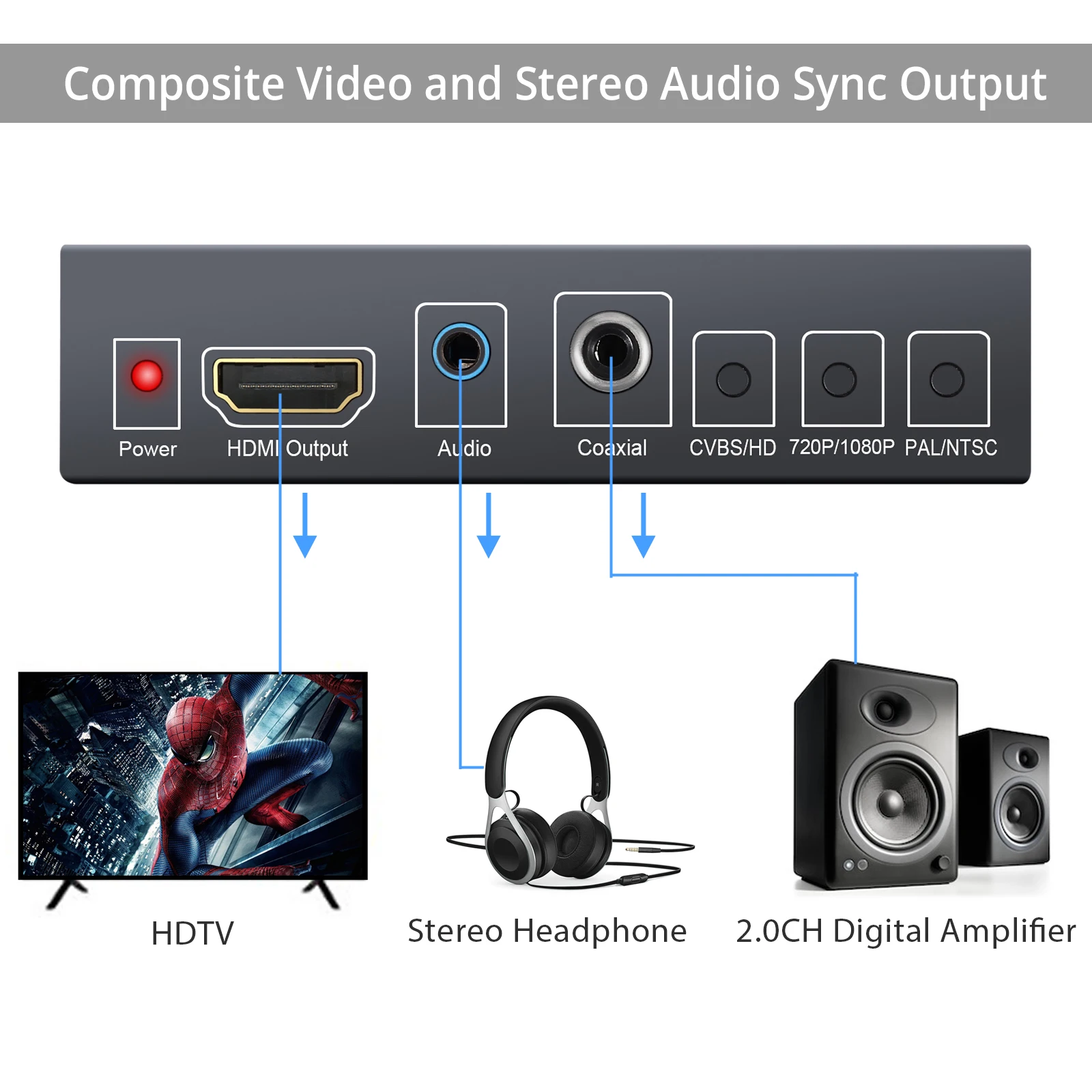 eSYNiC AV/HDMI-compatible to HDMI-compatible Converter Coaxial Adapter With 3.5mm Headphone For PS2 PS3 DVD 720P/1080P | Электроника