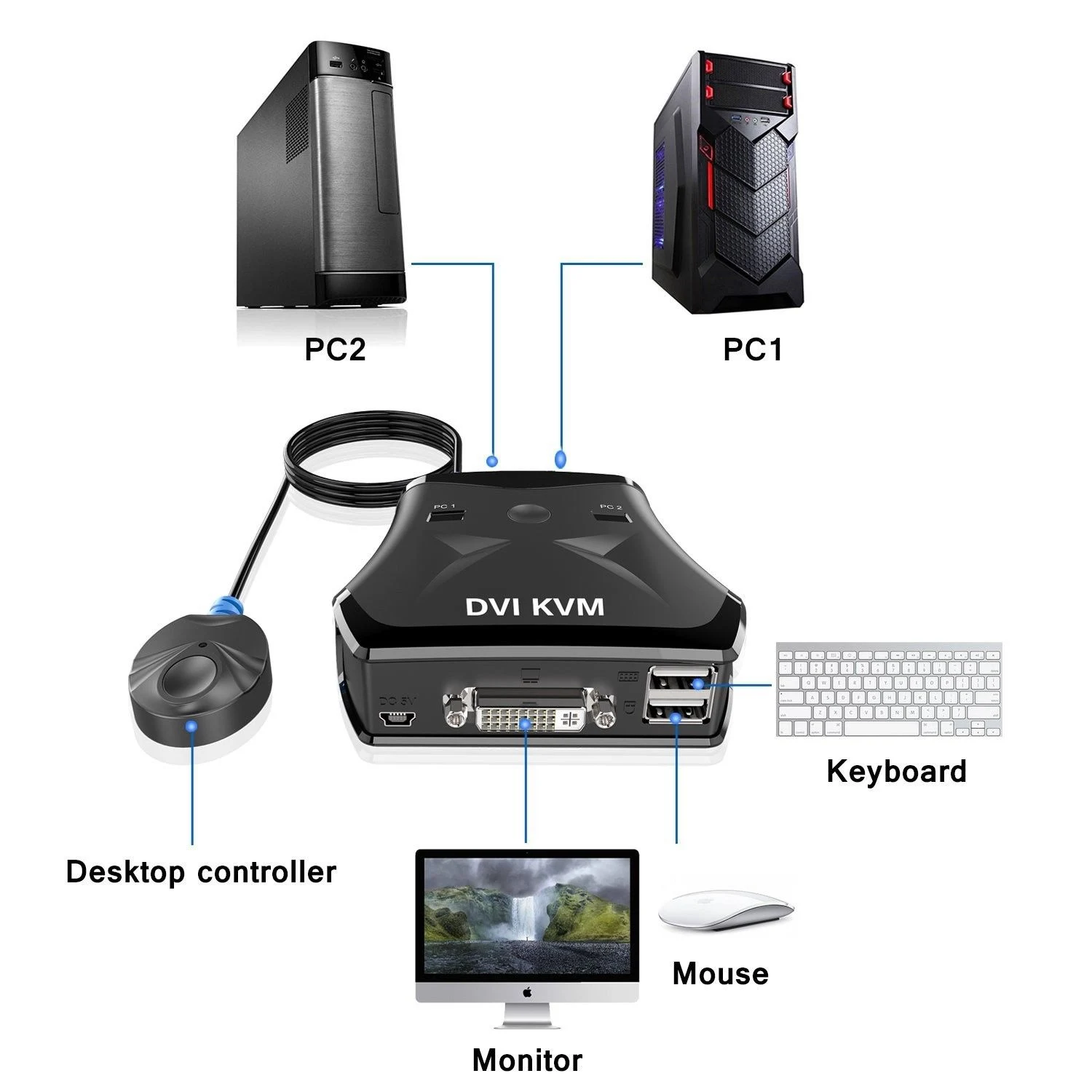 Tnp Dvi Kvm переключатель 2 порта двойной монитор компьютерный коммутатор с кабелем