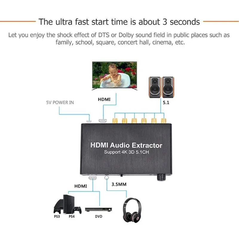 ALLOYSEED 5.1CH HDMI аудио экстрактор Декодер коаксиальный RCA AC3/DST до 5 1 усилитель