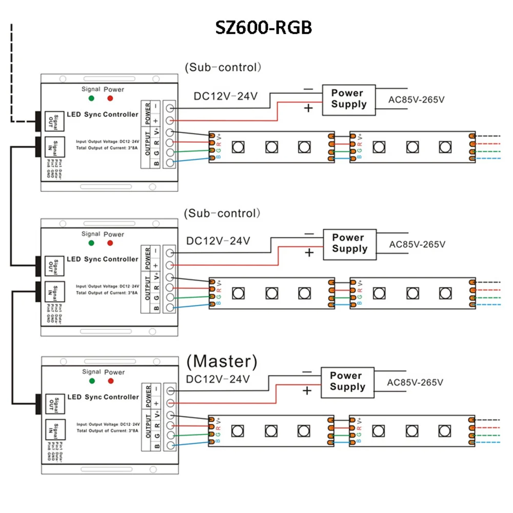 Светодиодный контроллер RGB 12 В 24 постоянного тока 8 А 3 канальный светодиодный