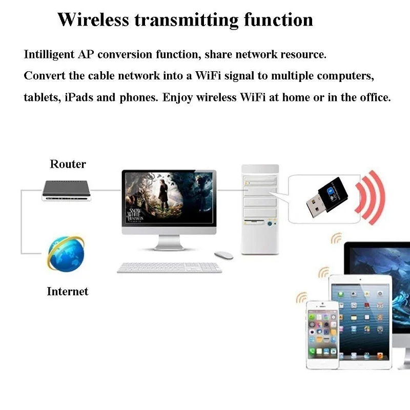 Zapo Mini Bluetooth 4 0 Usb адаптер 2 ГГц Wi Fi 150 Мбит/с беспроводной 802.11N приемник сетевая карта