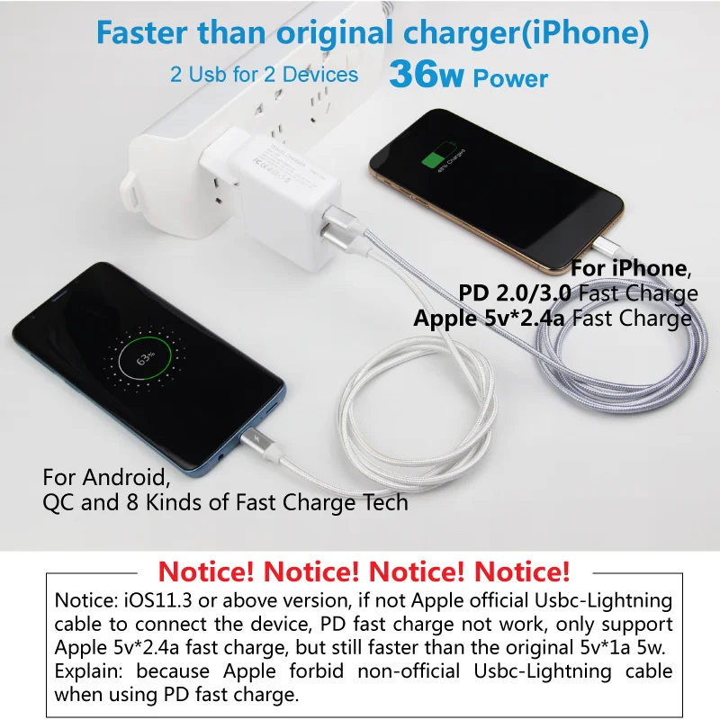 Быстрое зарядное устройство PD 3 0 36 Вт Usb C быстрое штепсельная вилка EU UK 2 QC адаптер
