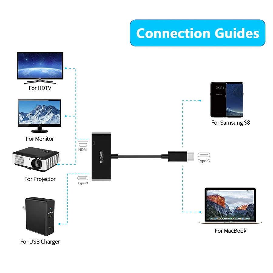 Choetech Usb C к Hdmi адаптеру с портом для зарядки типа Pd поддерживает 4 k @ 60Hz Samsung Galaxy S9 Plus