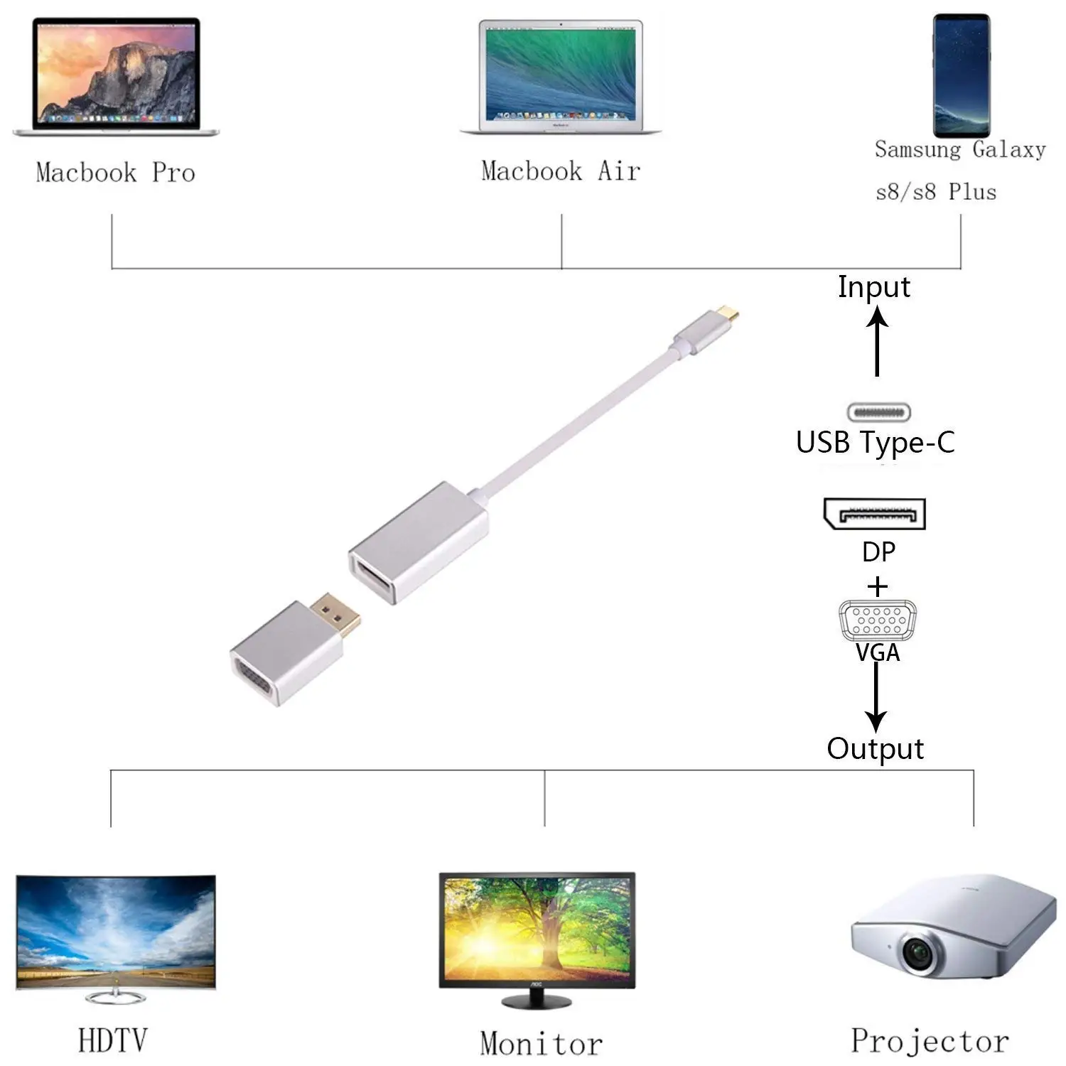 Кабель-Переходник Usb C на Dp To Vga адаптеры 3-в-1 Usb3.1 Тип Displayport 4K кабель 1080P конвертер