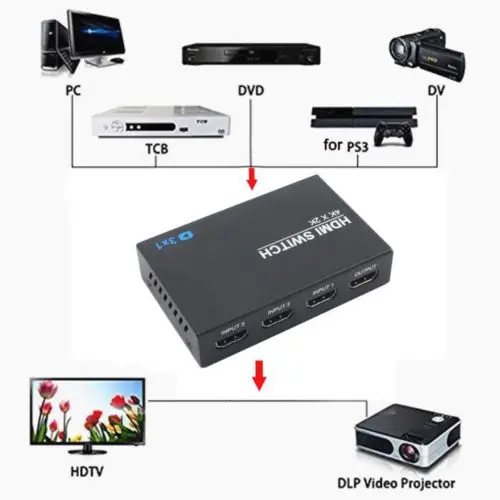 3 порта HDMI 4K переключатель разветвитель концентратор ИК-пульт для HDTV Xbox PS3 PS4