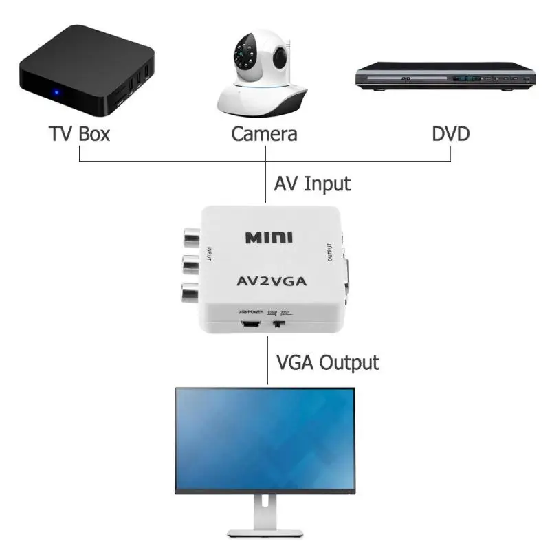 Mini HD AV2VGA Video Converter Box AV RCA CVBS to VGA HDTV Adapter for Set Top |