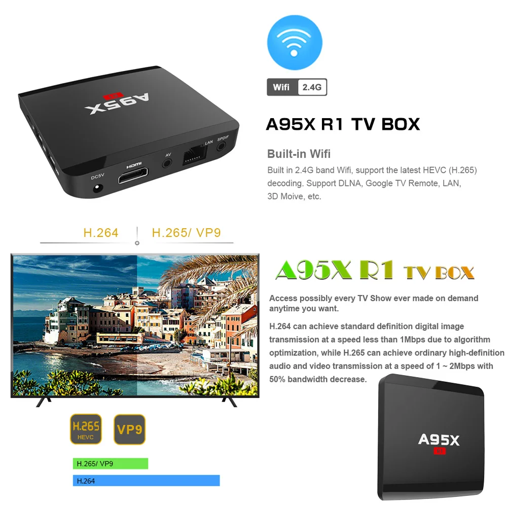 ТВ приставка A95X R1 Smart Android 7.1.2 процессор Amlogic S905W Quad Core H.265 VP9 Mini PC 1 ГБ/8 ГБ DLNA Miracast Airplay
